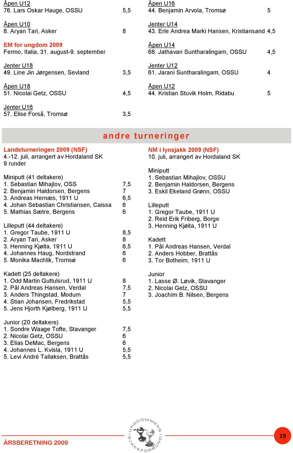 Jarani Suntharalingam, OSSU 4 Åpen U12 44. Kristian Stuvik Holm, Ridabu 5 Jenter U16 57. Elise Forså, Tromsø 3,5 andre turneringer Landsturneringen 2009 (NSF) 4.-12.