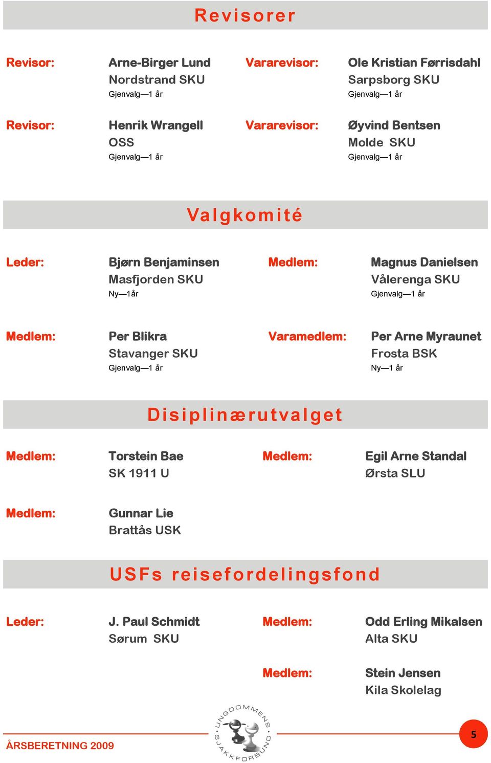 Gjenvalg 1 år Medlem: Per Blikra Stavanger SKU Varamedlem: Per Arne Myraunet Frosta BSK Gjenvalg 1 år Ny 1 år Disiplinærutvalget Medlem: Torstein Bae SK 1911 U Medlem: