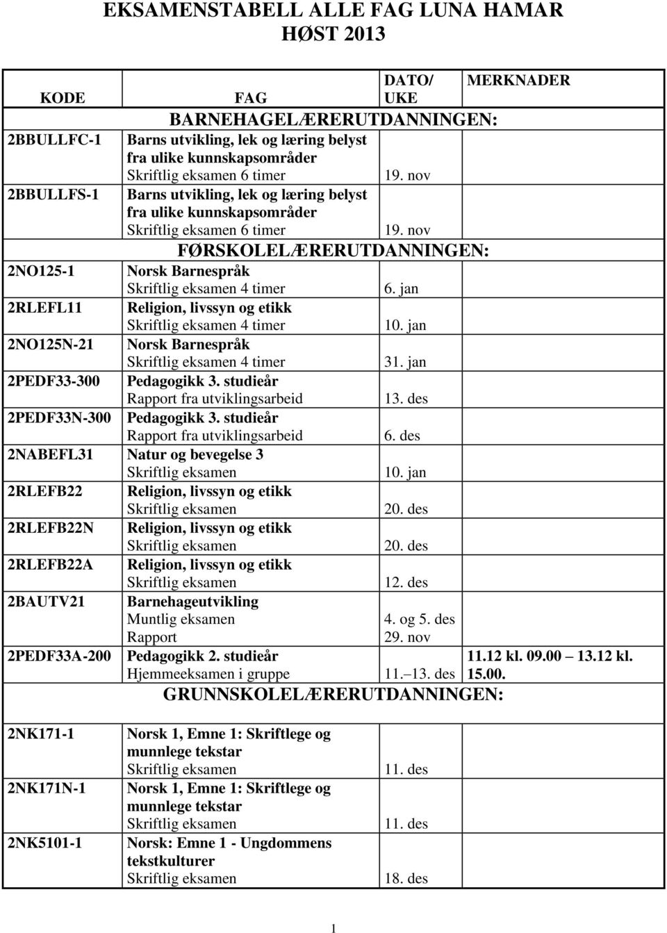 Pedagogikk 3. studieår Rapport fra utviklingsarbeid 2PEDF33N-300 Pedagogikk 3.