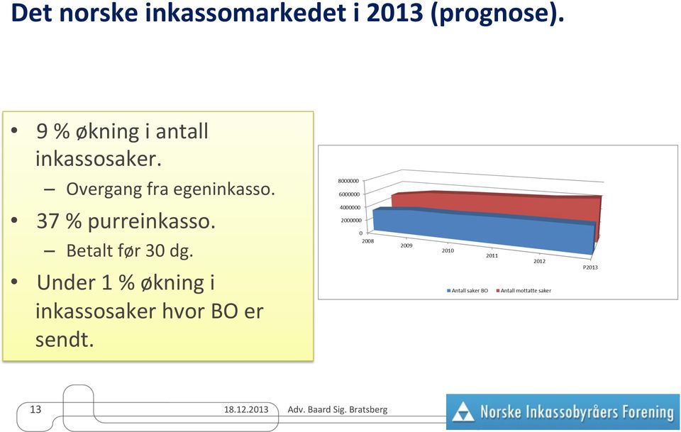 Overgang fra egeninkasso. 37 % purreinkasso.