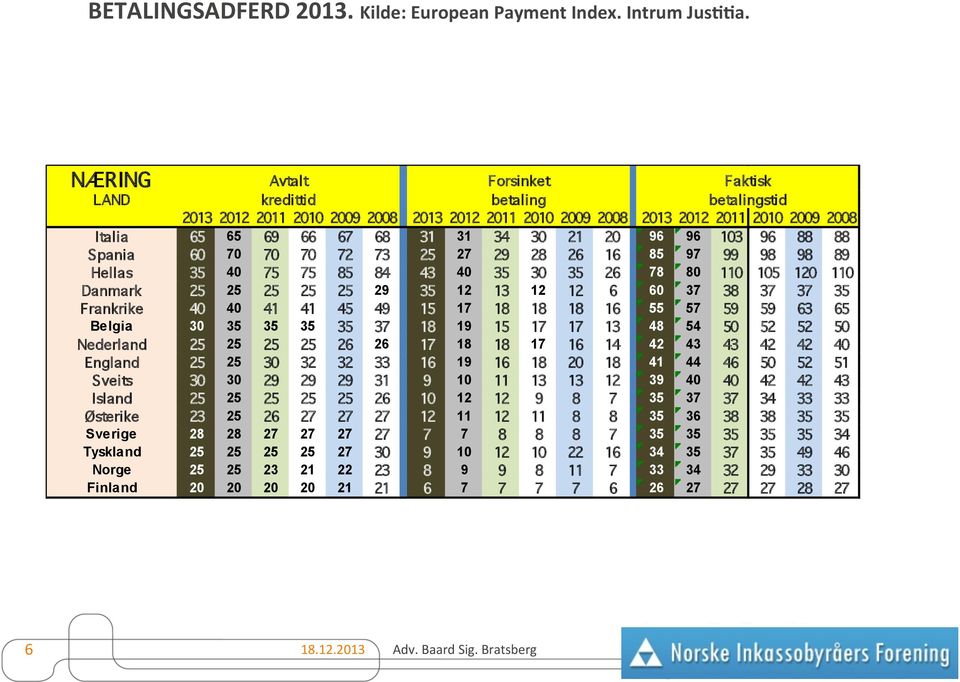 20 96 96 103 96 88 88 Spania 60 70 70 70 72 73 25 27 29 28 26 16 85 97 99 98 98 89 Hellas 35 40 75 75 85 84 43 40 35 30 35 26 78 80 110 105 120 110 Danmark 25 25 25 25 25 29 35 12 13 12 12 6 60 37 38