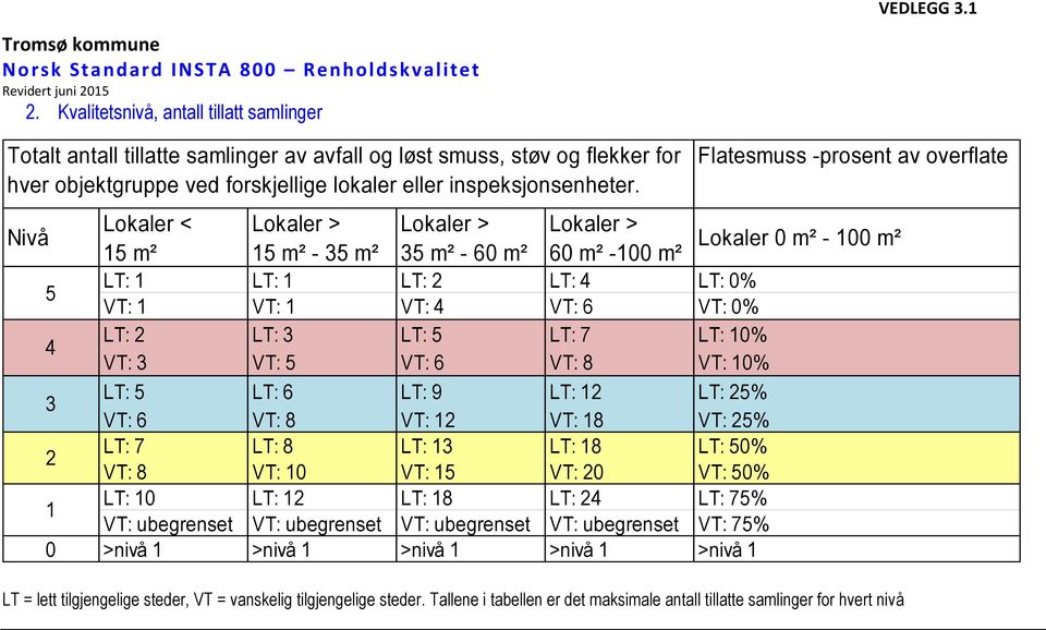 3 LT: 6 LT: 8 LT: 12 LT: 2 LT: 5 LT: 9 LT: 13 LT: 18 LT: 4 LT: 7 LT: 12 LT: 18 LT: 24 LT: 0% LT: 10% LT: 25% LT: 50% LT: 75% VT: 1 VT: 3 VT: 1 VT: 5 VT: 10 VT: 4 VT: 12 VT: 15 VT: 18 VT: 20 VT: 0%