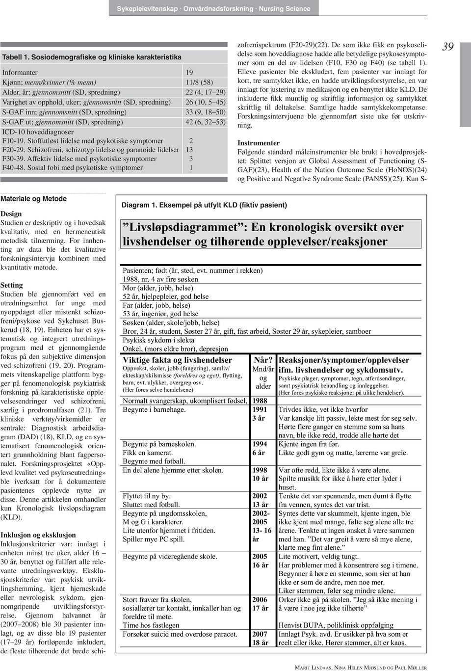 spredning) 26 (10, 5 45) S-GAF inn; gjennomsnitt (SD, spredning) 33 (9, 18 50) S-GAF ut; gjennomsnitt (SD, spredning) 42 (6, 32 53) ICD-10 hoveddiagnoser F10-19.