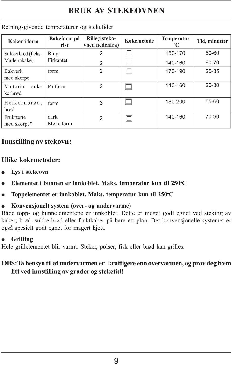 Kokemetode Temperatur o C 150-170 140-160 170-190 140-160 180-200 140-160 Tid, minutter 50-60 60-70 25-35 20-30 55-60 70-90 Innstilling av stekovn: Ulike kokemetoder: Lys i stekeovn Elementet i