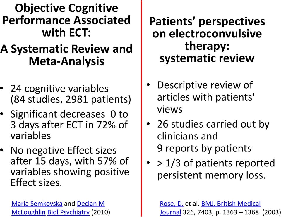 Maria Semkovska and Declan M McLoughlin Biol Psychiatry (2010) Patients perspectives on electroconvulsive therapy: systematic review Descriptive review of articles