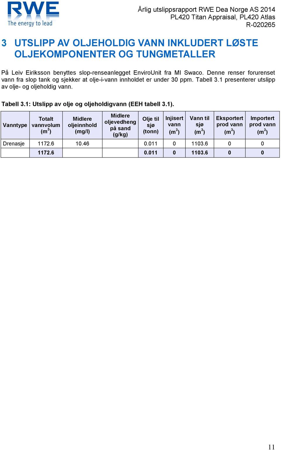 Tabell 3.1: Utslipp av olje og oljeholdigvann (EEH tabell 3.1).