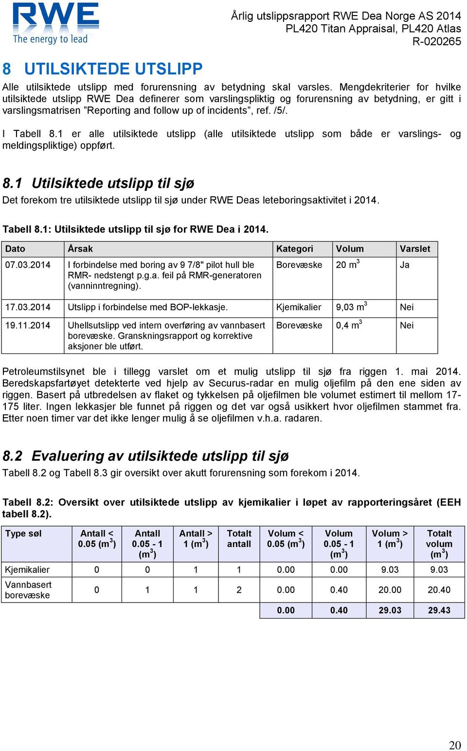 I Tabell 8.1 er alle utilsiktede utslipp (alle utilsiktede utslipp som både er varslings- og meldingspliktige) oppført. 8.1 Utilsiktede utslipp til sjø Det forekom tre utilsiktede utslipp til sjø under RWE Deas leteboringsaktivitet i 2014.