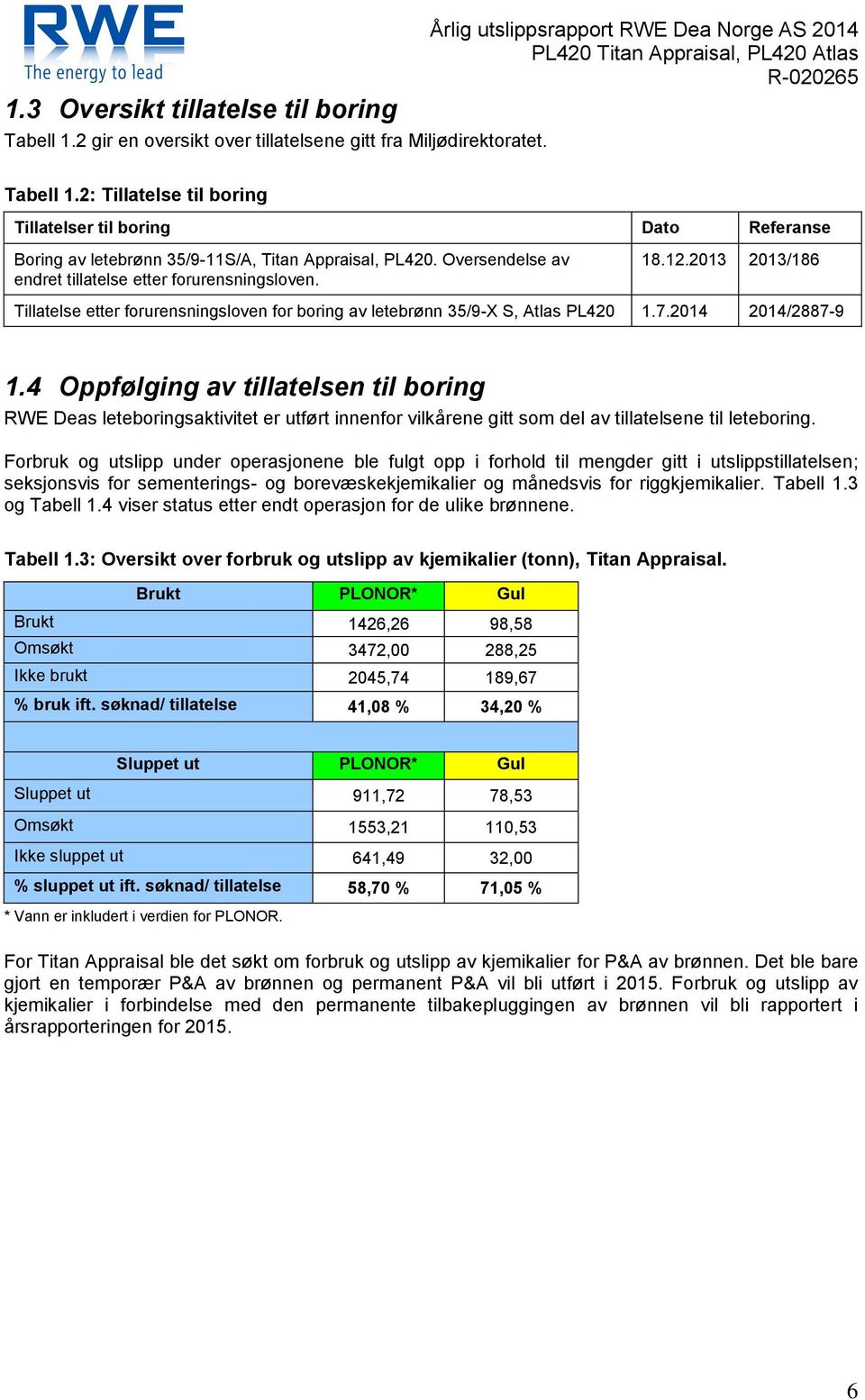 2013 2013/186 Tillatelse etter forurensningsloven for boring av letebrønn 35/9-X S, Atlas PL420 1.7.2014 2014/2887-9 1.