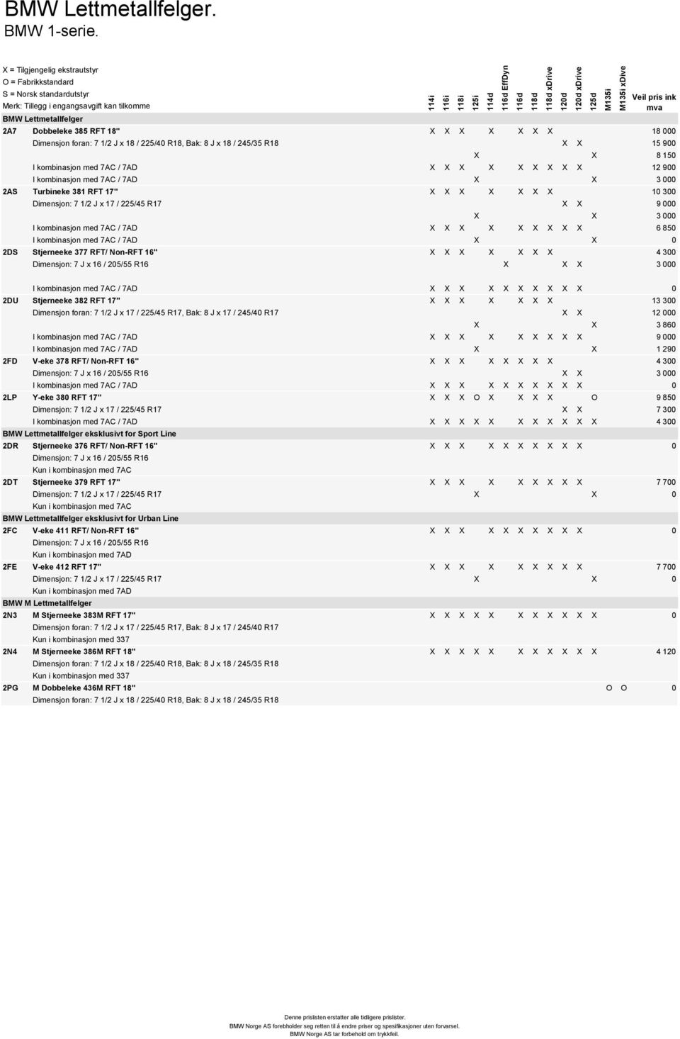 150 I kombinasjon med 7AC / 7AD X X X X X X X X X 12 900 I kombinasjon med 7AC / 7AD X X 3 000 2AS Turbineke 381 RFT 17" X X X X X X X 10 300 Dimensjon: 7 1/2 J x 17 / 225/45 R17 X X 9 000 X X 3 000