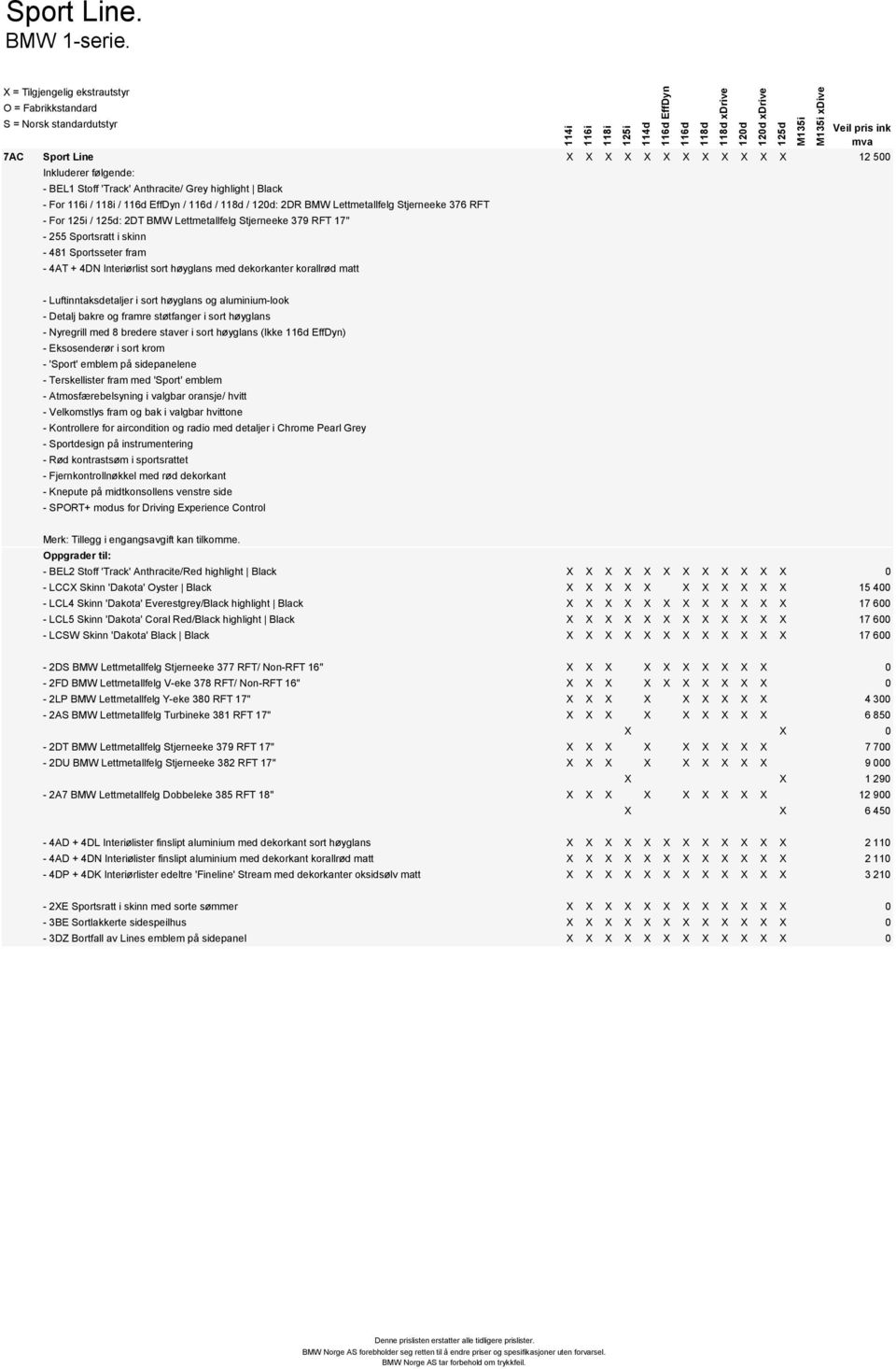 Lettmetallfelg Stjerneeke 379 RFT 17" - 255 Sportsratt i skinn - 481 Sportsseter fram - 4AT + 4DN Interiørlist sort høyglans med dekorkanter korallrød matt xdrive xdrive - Luftinntaksdetaljer i sort