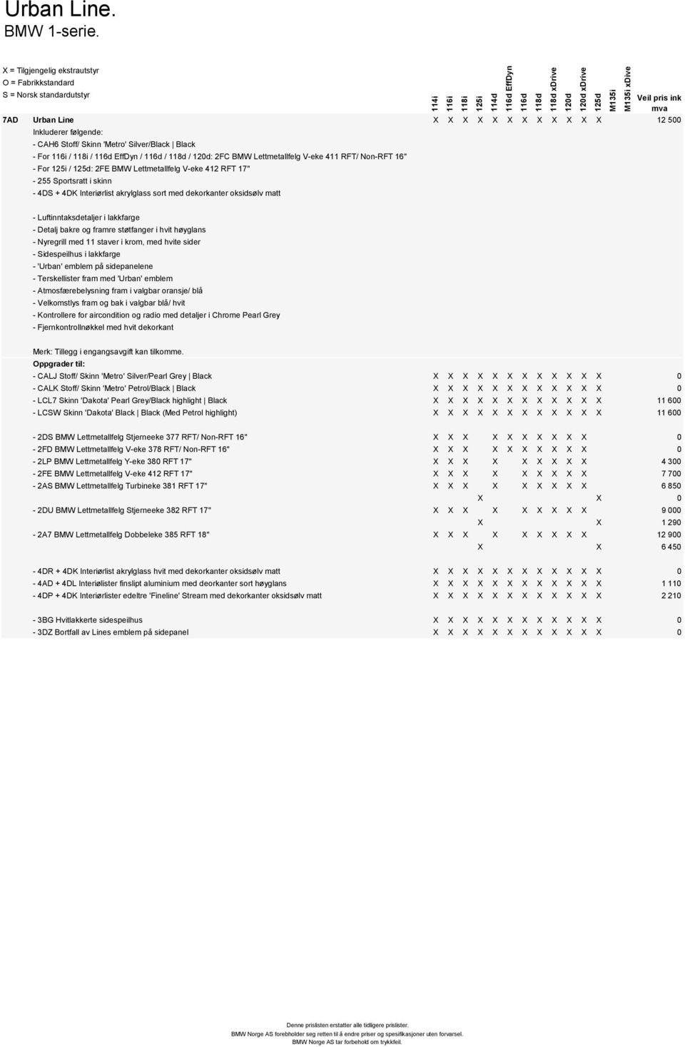 Lettmetallfelg V-eke 412 RFT 17" - 255 Sportsratt i skinn - 4DS + 4DK Interiørlist akrylglass sort med dekorkanter oksidsølv matt xdrive xdrive - Luftinntaksdetaljer i lakkfarge - Detalj bakre og