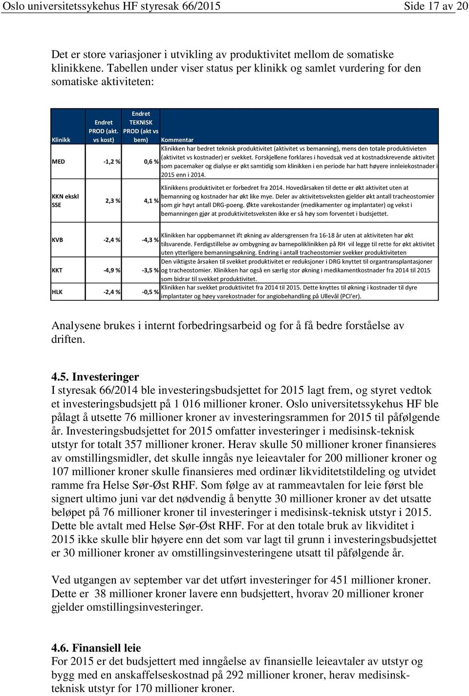 vs kost) Endret TEKNISK PROD (akt vs bem) Klinikk Kommentar Klinikken har bedret teknisk produktivitet (aktivitet vs bemanning), mens den totale produktivieten MED -1,2 % (aktivitet vs kostnader) er