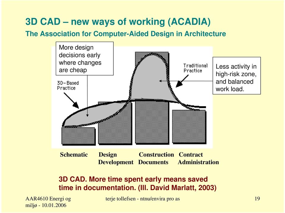 Schematic Design Construction Contract Development Documents Administration 3D CAD.