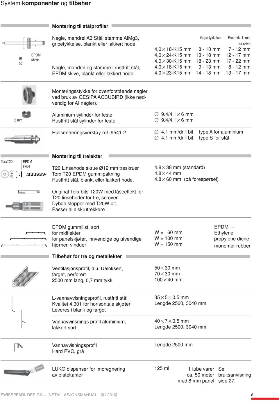 mm for skive,08-k mm 8 - mm 7 - mm,0-k mm - 8 mm - 7 mm,00-k mm 8 - mm 7 - mm,08-k mm 9 - mm 8 - mm,0-k mm - 8 mm - 7 mm Monteringsstykke for ovenforstående nagler ved bruk av GESIPA ACCUBIRD (ikke