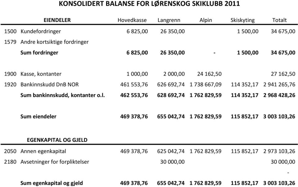 bankinnskudd, kontanter o.l.