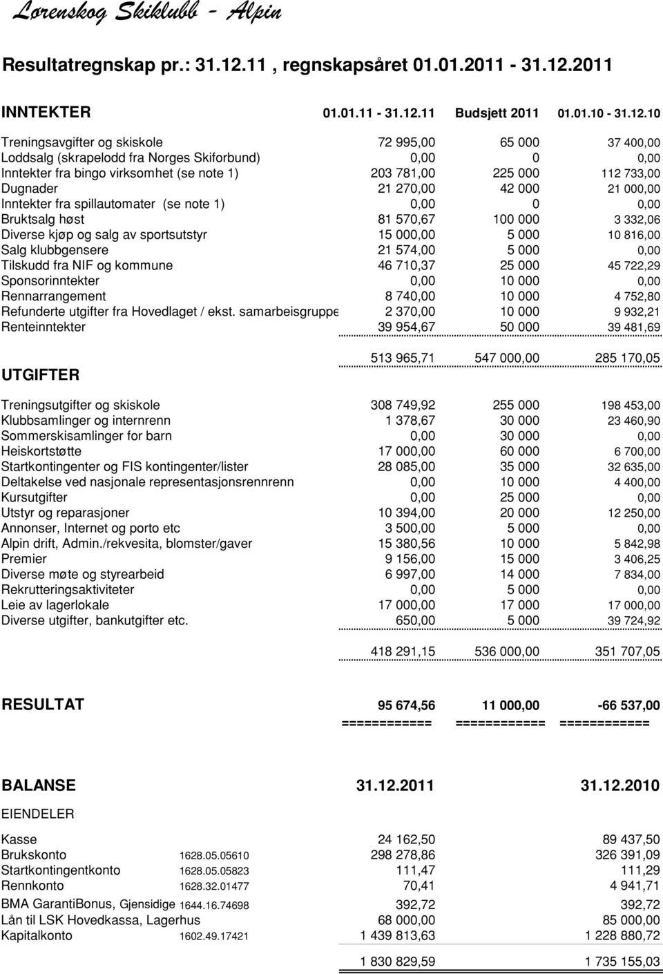 2011 INNTEKTER 01.01.11-31.12.