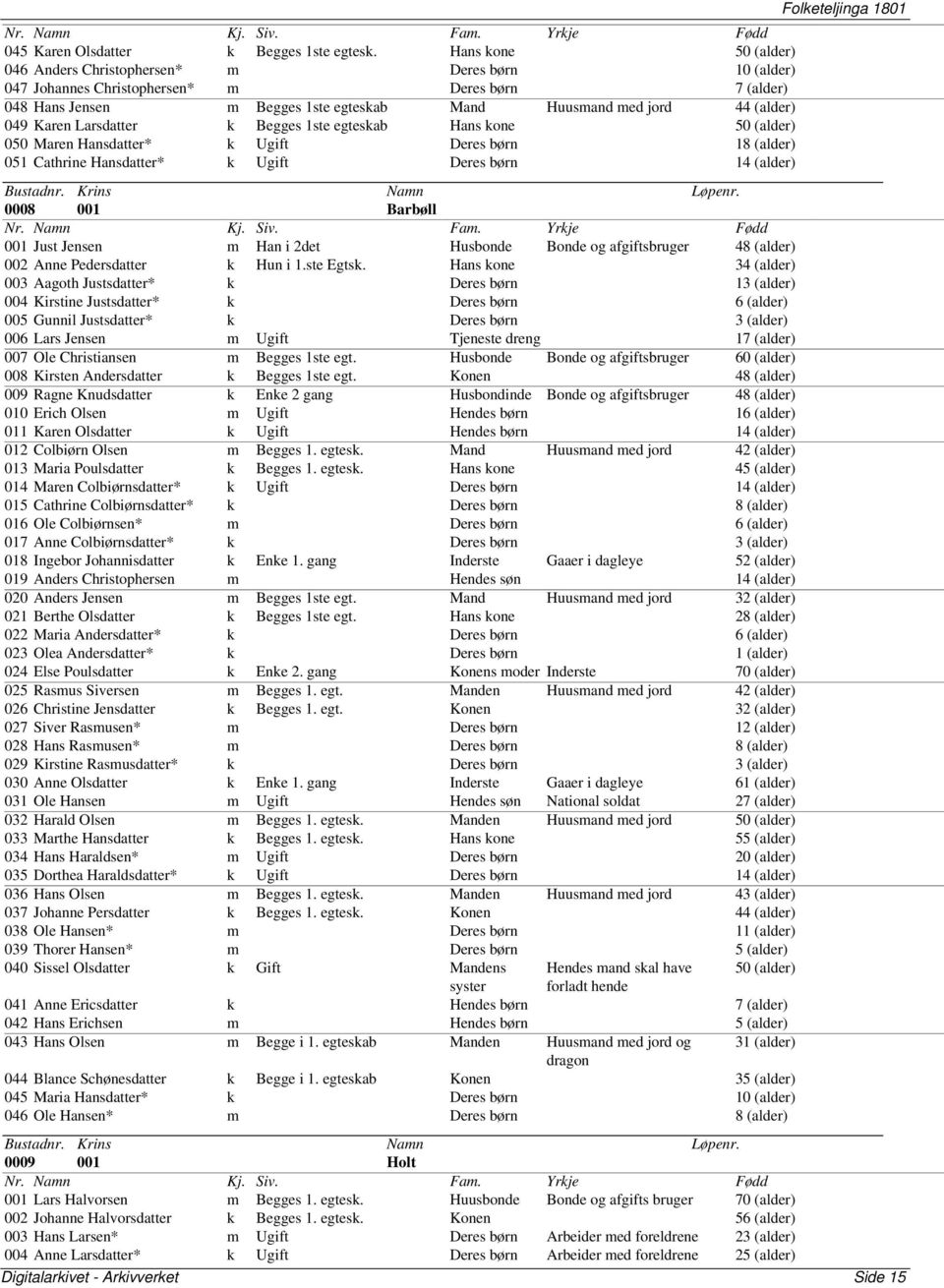 049 Karen Larsdatter k Begges 1ste egteskab Hans kone 50 (alder) 050 Maren Hansdatter* k Ugift Deres børn 18 (alder) 051 Cathrine Hansdatter* k Ugift Deres børn 14 (alder) 0008 001 Barbøll 001 Just