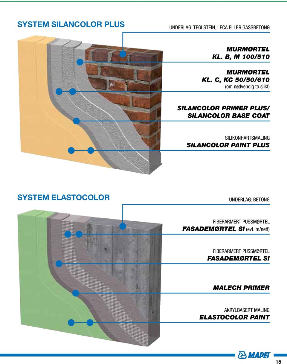 SILIKONHARTSMALING SILANCOLOR PAINT PLUS ELASTOCOLOR UNDERLAG: BETONG FIBERARMERT PUSSMØRTEL