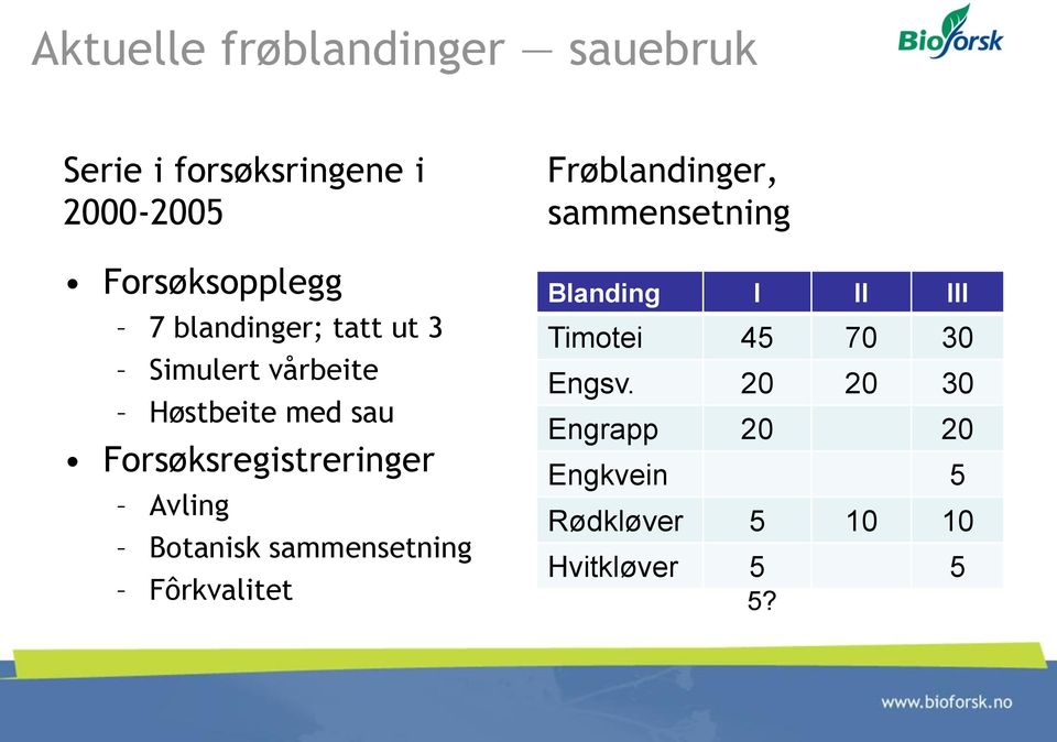 Botanisk sammensetning Fôrkvalitet Frøblandinger, sammensetning Blanding I II III