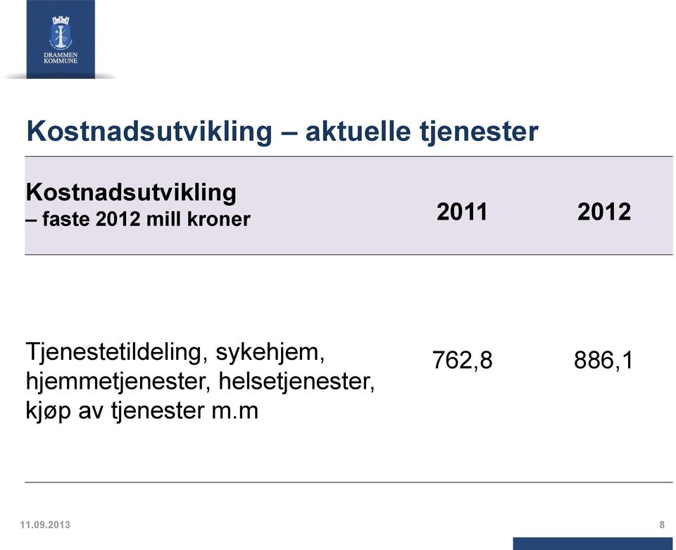 2012 Tjenestetildeling, sykehjem,