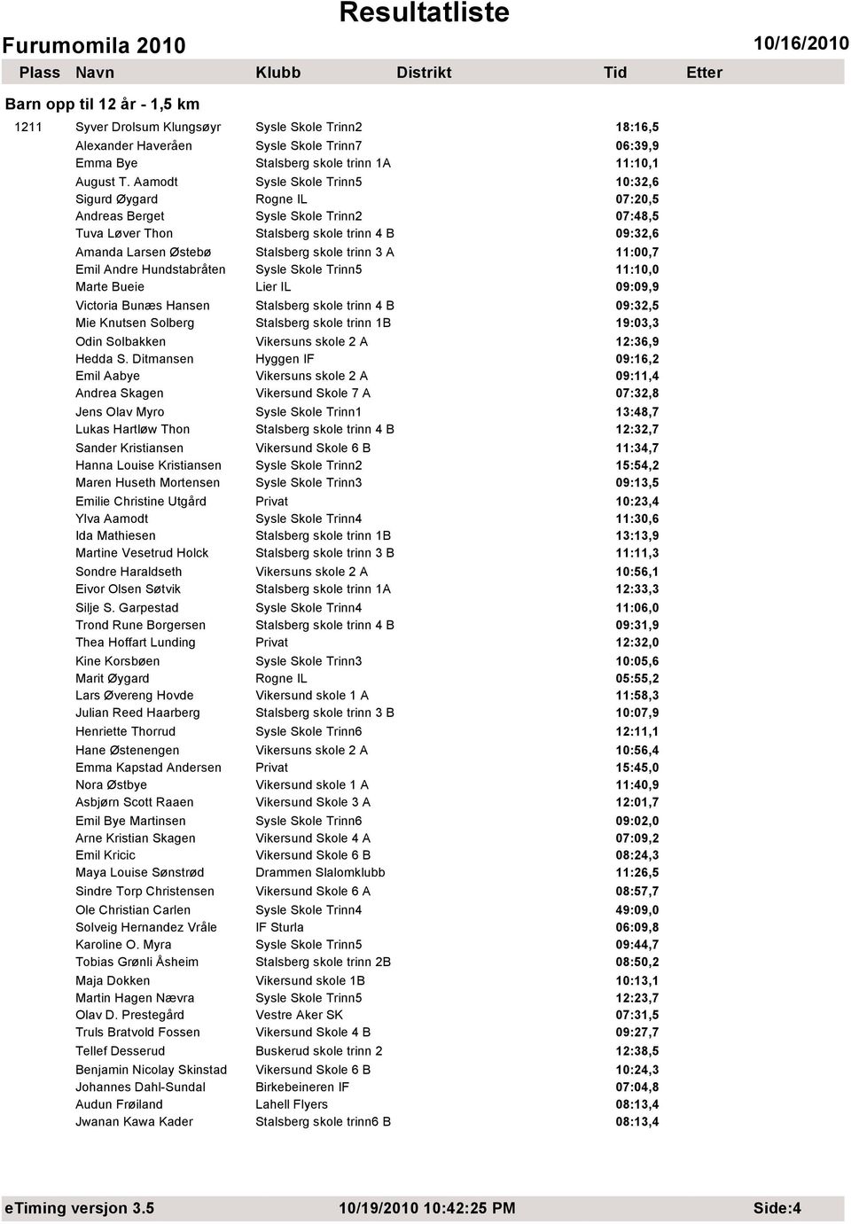 3 A 11:00,7 Emil Andre Hundstabråten Sysle Skole Trinn5 11:10,0 Marte Bueie Lier IL 09:09,9 Victoria Bunæs Hansen Stalsberg skole trinn 4 B 09:32,5 Mie Knutsen Solberg Stalsberg skole trinn 1B