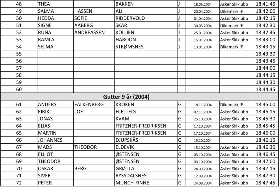 2004 Asker Skiklubb 18:42:45 53 RAMLA HAROON J 15.01.