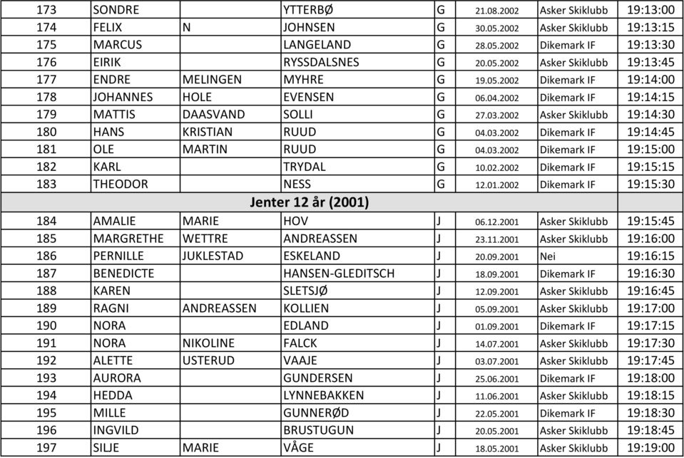 03.2002 Dikemark IF 19:15:00 182 KARL TRYDAL G 10.02.2002 Dikemark IF 19:15:15 183 THEODOR NESS G 12.01.2002 Dikemark IF 19:15:30 Jenter 12 וr (2001) 184 AMALIE MARIE HOV J 06.12.2001 Asker Skiklubb 19:15:45 185 MARGRETHE WETTRE ANDREASSEN J 23.