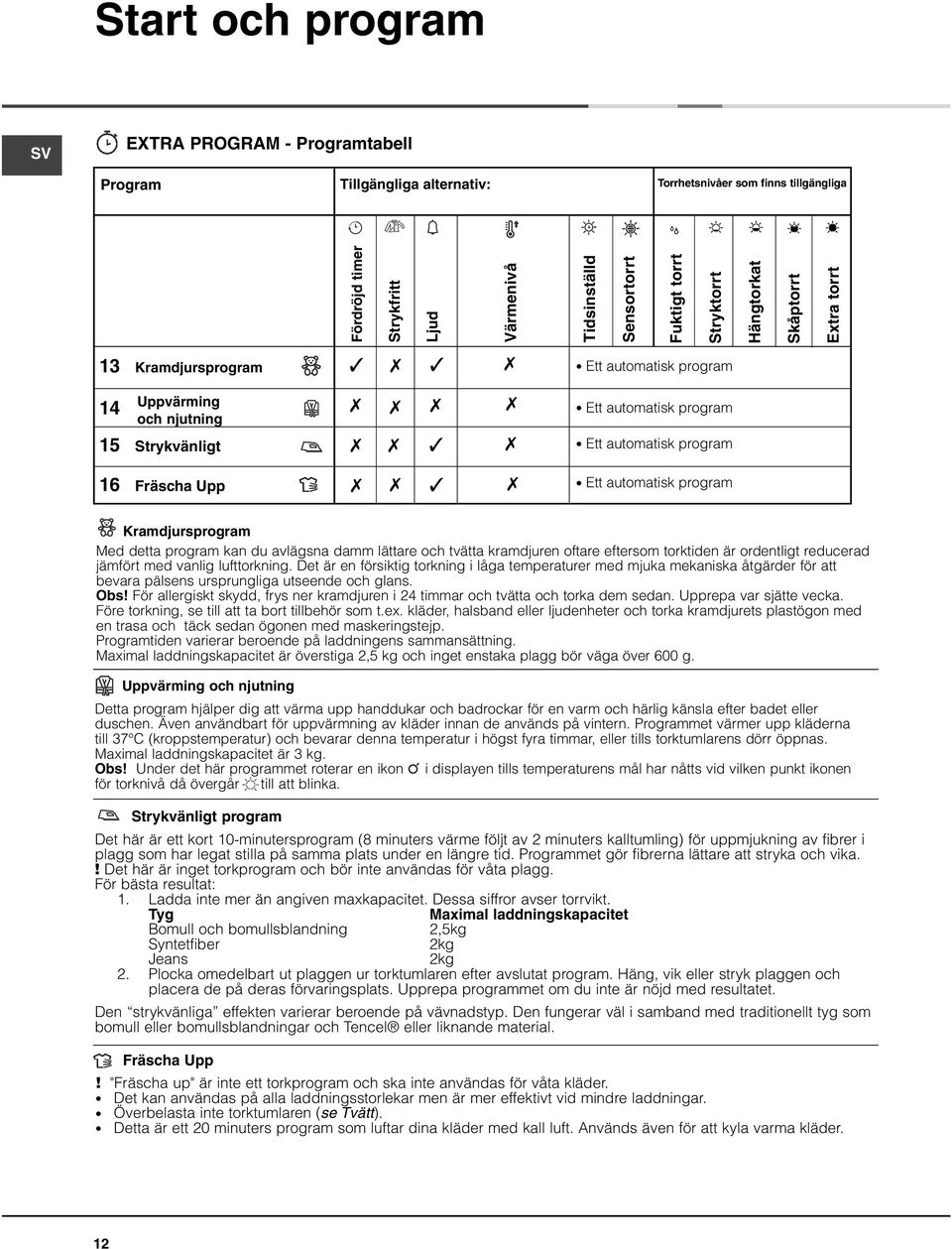 Ett automatisk program Kramdjursprogram Med detta program kan du avlägsna damm lättare och tvätta kramdjuren oftare eftersom torktiden är ordentligt reducerad jämfört med vanlig lufttorkning.