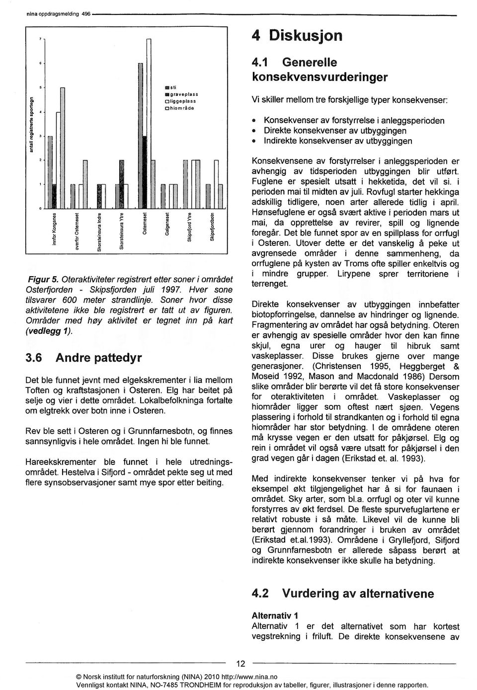 utbyggingen Indirekte konsekvenser av utbyggingen Figur 5. Oteraktiviteter registrert etter soner i området Osterfjorden - Skipsfjorden juli 1997. Hver sone tilsvarer 600 meter strandlinje.