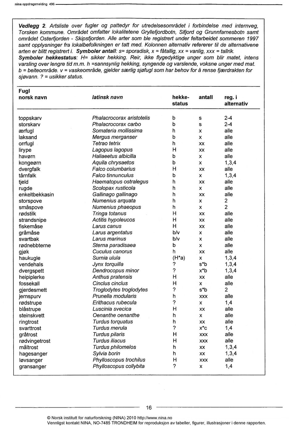 Alle arter som ble registrert under feltarbeidet sommeren 1997 samt opplysninger fra lokalbefolkningen er tatt med. Kolonnen alternativ refererer til de alternativene arten er blitt registrert i.