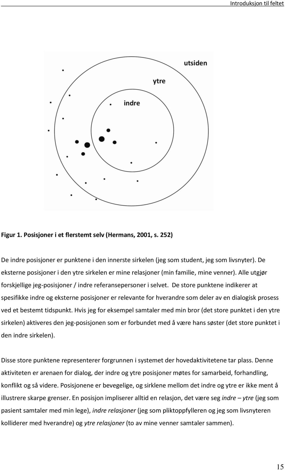 De store punktene indikerer at spesifikke indre og eksterne posisjoner er relevante for hverandre som deler av en dialogisk prosess ved et bestemt tidspunkt.