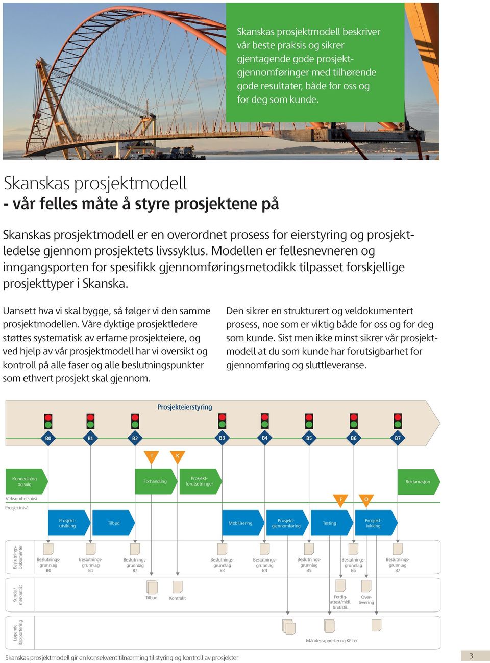 Modellen er fellesnevneren og inngangsporten for spesifikk gjennomføringsmetodikk tilpasset forskjellige prosjekttyper i Skanska. Uansett hva vi skal bygge, så følger vi den samme prosjektmodellen.