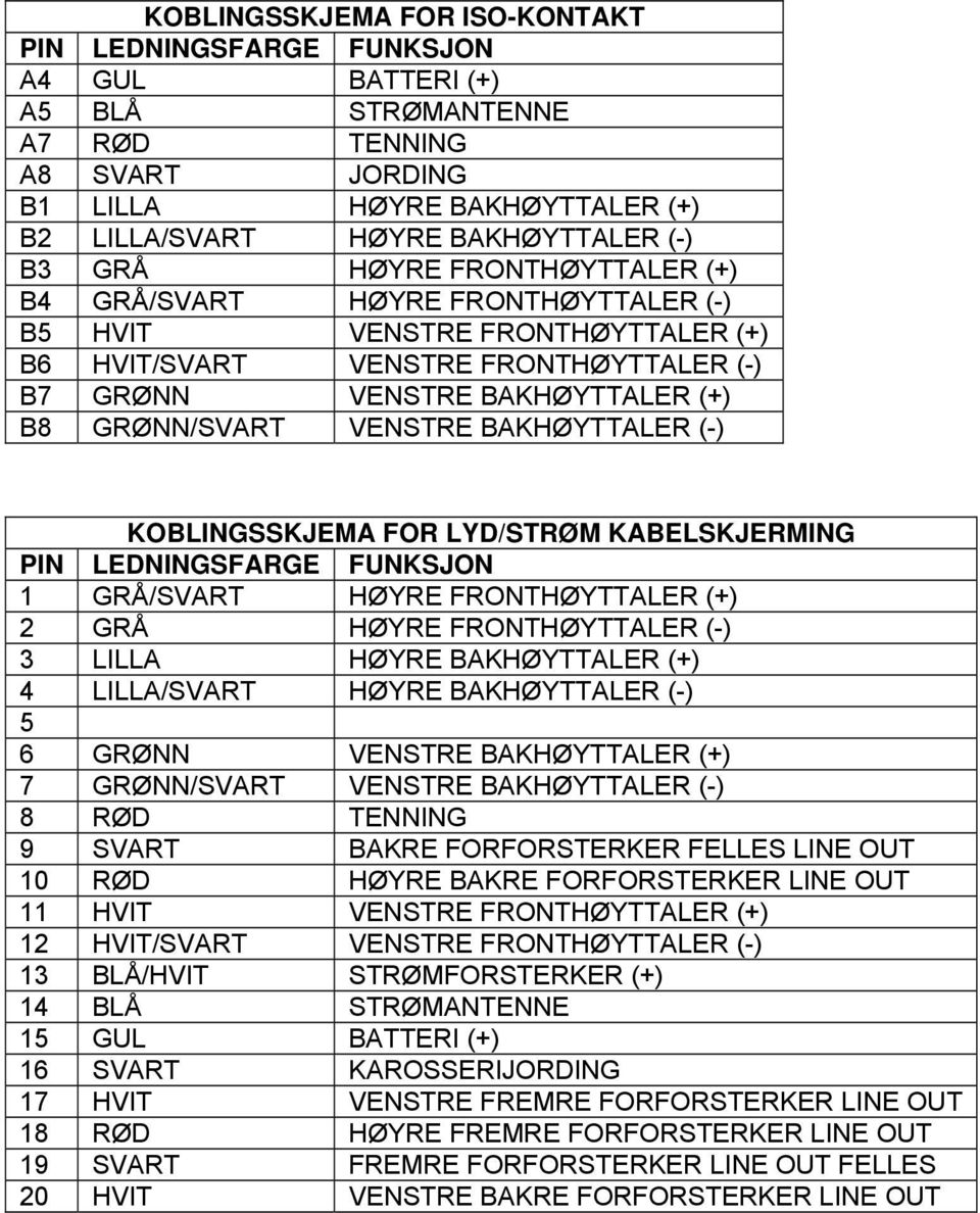 VENSTRE BAKHØYTTALER (-) KOBLINGSSKJEMA FOR LYD/STRØM KABELSKJERMING PIN LEDNINGSFARGE FUNKSJON 1 GRÅ/SVART HØYRE FRONTHØYTTALER (+) 2 GRÅ HØYRE FRONTHØYTTALER (-) 3 LILLA HØYRE BAKHØYTTALER (+) 4