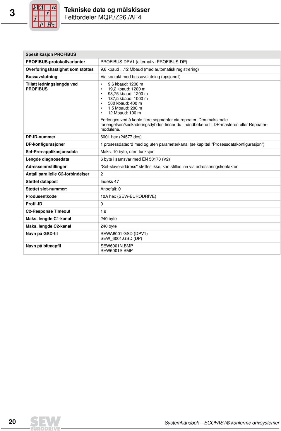 .. Mbaud (med automatsk regstrerg) Va kotakt med bussavslutg (opsjoell), kbaud: 00 m, kbaud: 00 m, kbaud: 00 m, kbaud: 000 m 00 kbaud: 00 m, Mbaud: 00 m Mbaud: 00 m Forleges ved å koble lere segmeter