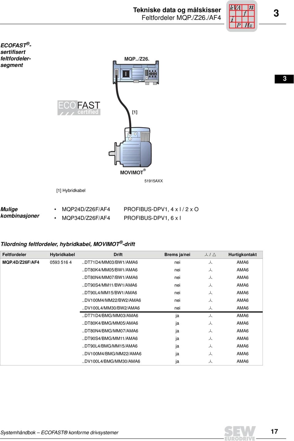 ECOFAST certed [] [] Hybrdkabel MOVIMOT AXX 0 Mulge kombasjoer MQD/ZF/AF ROFIBUS-DV, x I / x O MQD/ZF/AF ROFIBUS-DV, x I Tlordg eltordeler, hybrdkabel, MOVIMOT -drt