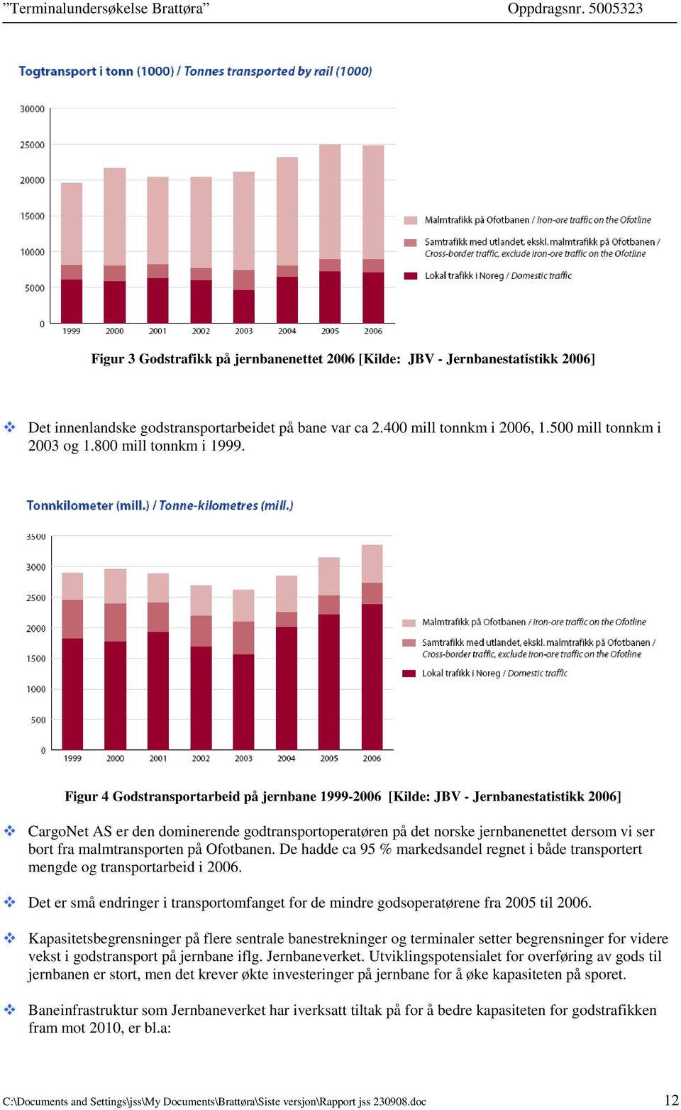 Figur 4 Godstransportarbeid på jernbane 1999-2006 [Kilde: JBV - Jernbanestatistikk 2006] CargoNet AS er den dominerende godtransportoperatøren på det norske jernbanenettet dersom vi ser bort fra