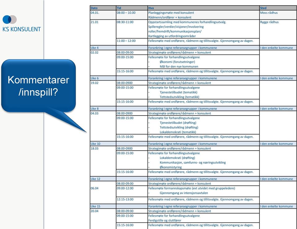 Gjennomgang av dagen. Kommentarer /innspill? Uke 4 Forankring i egne referansegrupper i kommunene I den enkelte kommune 02.