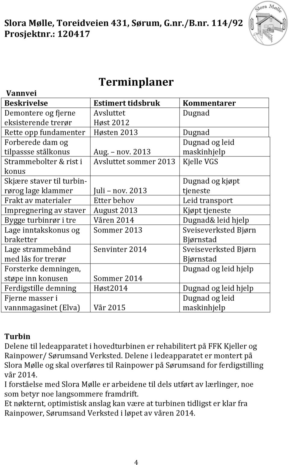 2013 Dugnad og kjøpt tjeneste Frakt av materialer Etter behov Leid transport Impregnering av staver August 2013 Kjøpt tjeneste Bygge turbinrør i tre Våren 2014 Dugnad& leid hjelp Lage inntakskonus og