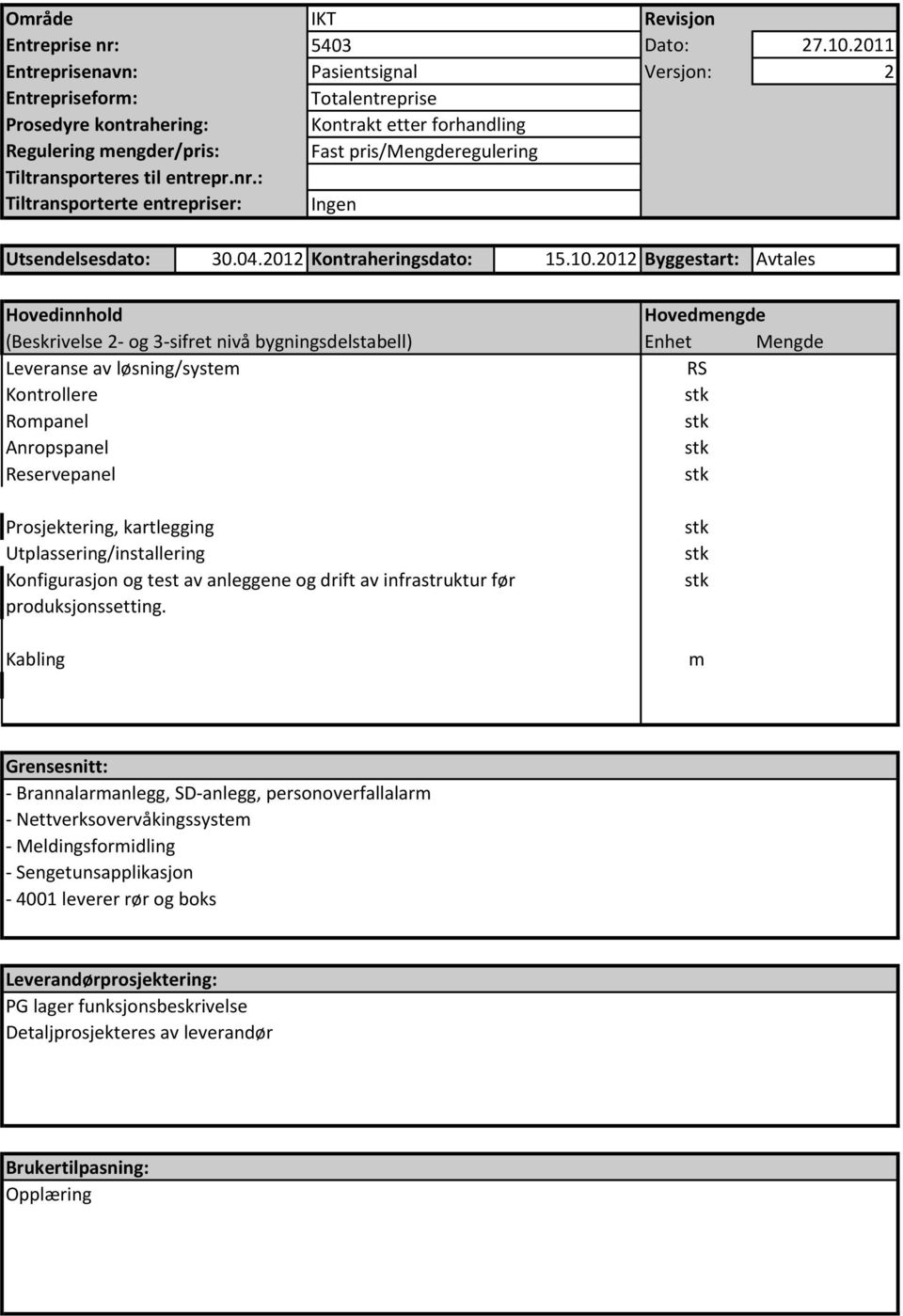 2012 Byggestart: Avtales Leveranse av løsning/system Kontrollere Rompanel Anropspanel Reservepanel RS Prosjektering, kartlegging Utplassering/installering