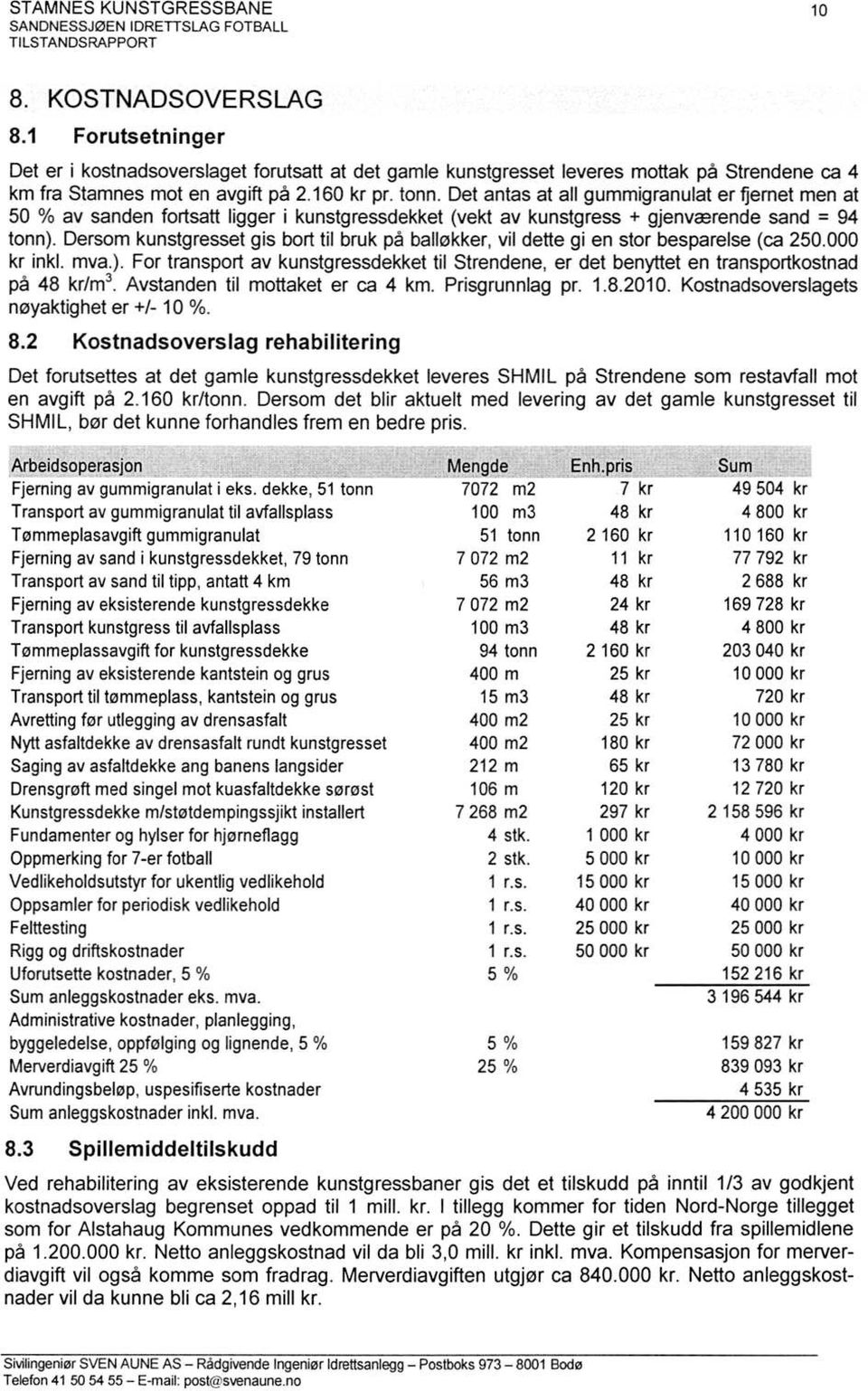 Dersom kunstgresset gis bort til bruk på balløkker, vil dette gi en stor besparelse (ca 250.000 kr inkl. mva.).