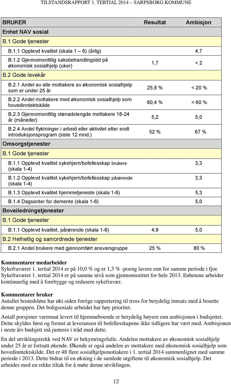 2.4 Andel flyktninger i arbeid eller aktivitet etter endt introduksjonsprogram (siste 12