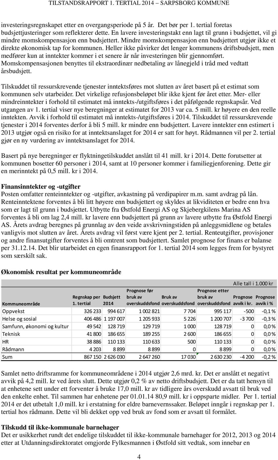 Heller ikke påvirker det lenger kommunens driftsbudsjett, men medfører kun at inntekter kommer i et senere år når investeringen blir gjennomført.