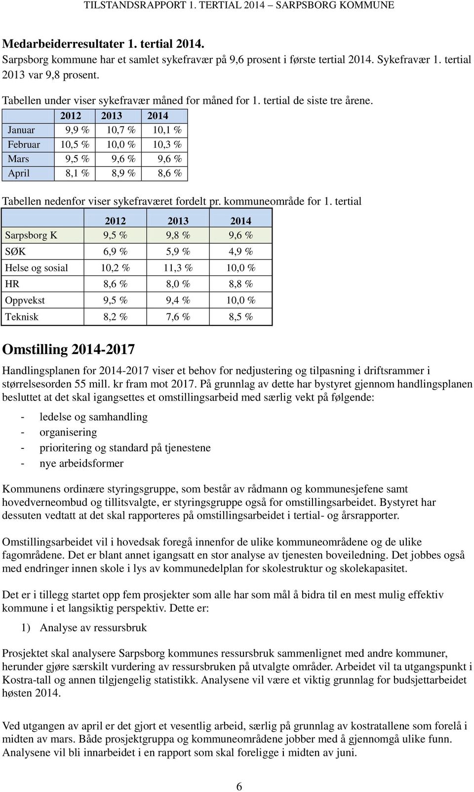 2012 2013 2014 Januar 9,9 % 10,7 % 10,1 % Februar 10,5 % 10,0 % 10,3 % Mars 9,5 % 9,6 % 9,6 % April 8,1 % 8,9 % 8,6 % Tabellen nedenfor viser sykefraværet fordelt pr. kommuneområde for 1.