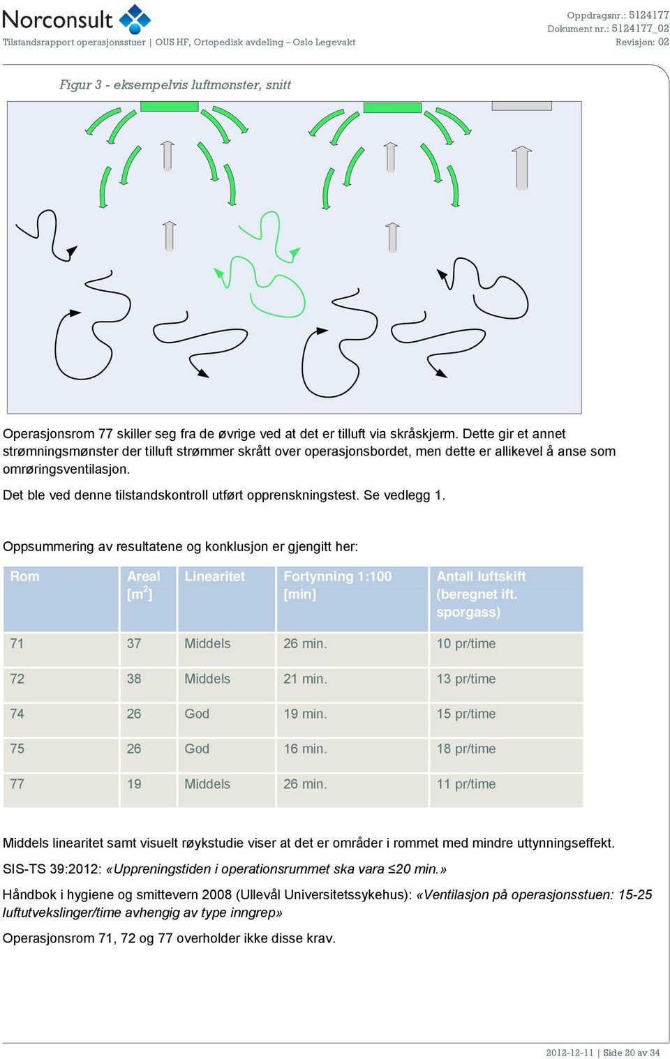 Det ble ved denne tilstandskontroll utført opprenskningstest. Se vedlegg 1.