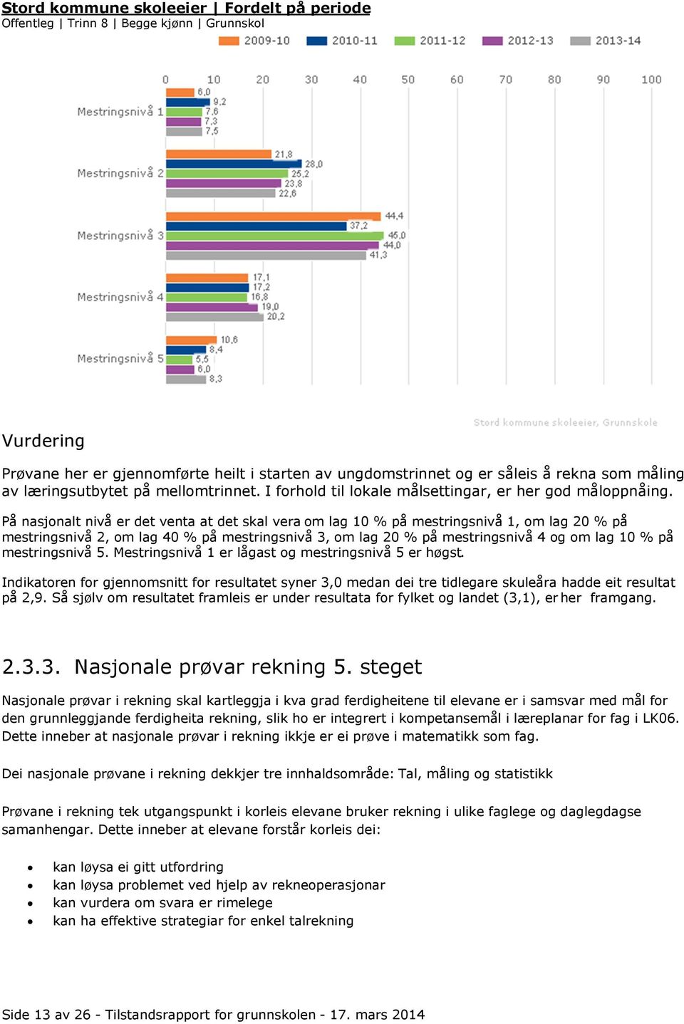 På nasjonalt nivå er det venta at det skal vera om lag 10 % på mestringsnivå 1, om lag 20 % på mestringsnivå 2, om lag 40 % på mestringsnivå 3, om lag 20 % på mestringsnivå 4 og om lag 10 % på