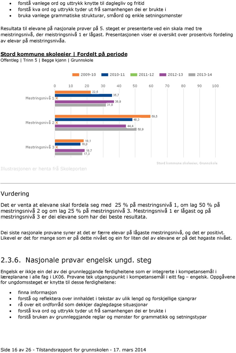 Presentasjonen viser ei oversikt over prosentvis fordeling av elevar på meistringsnivåa.