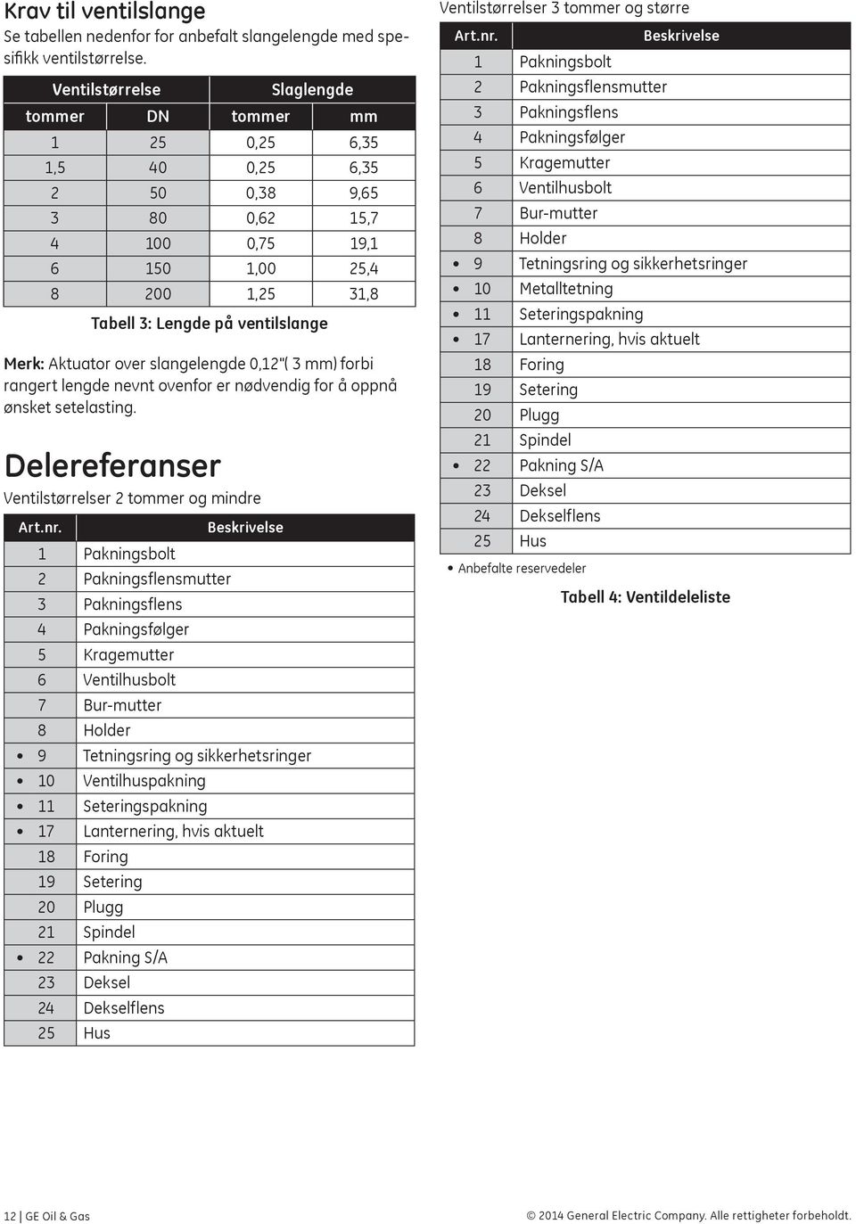 Aktuator over slangelengde 0,12"( 3 mm) forbi rangert lengde nevnt ovenfor er nødvendig for å oppnå ønsket setelasting. Delereferanser Ventilstørrelser 2 tommer og mindre Art.nr.