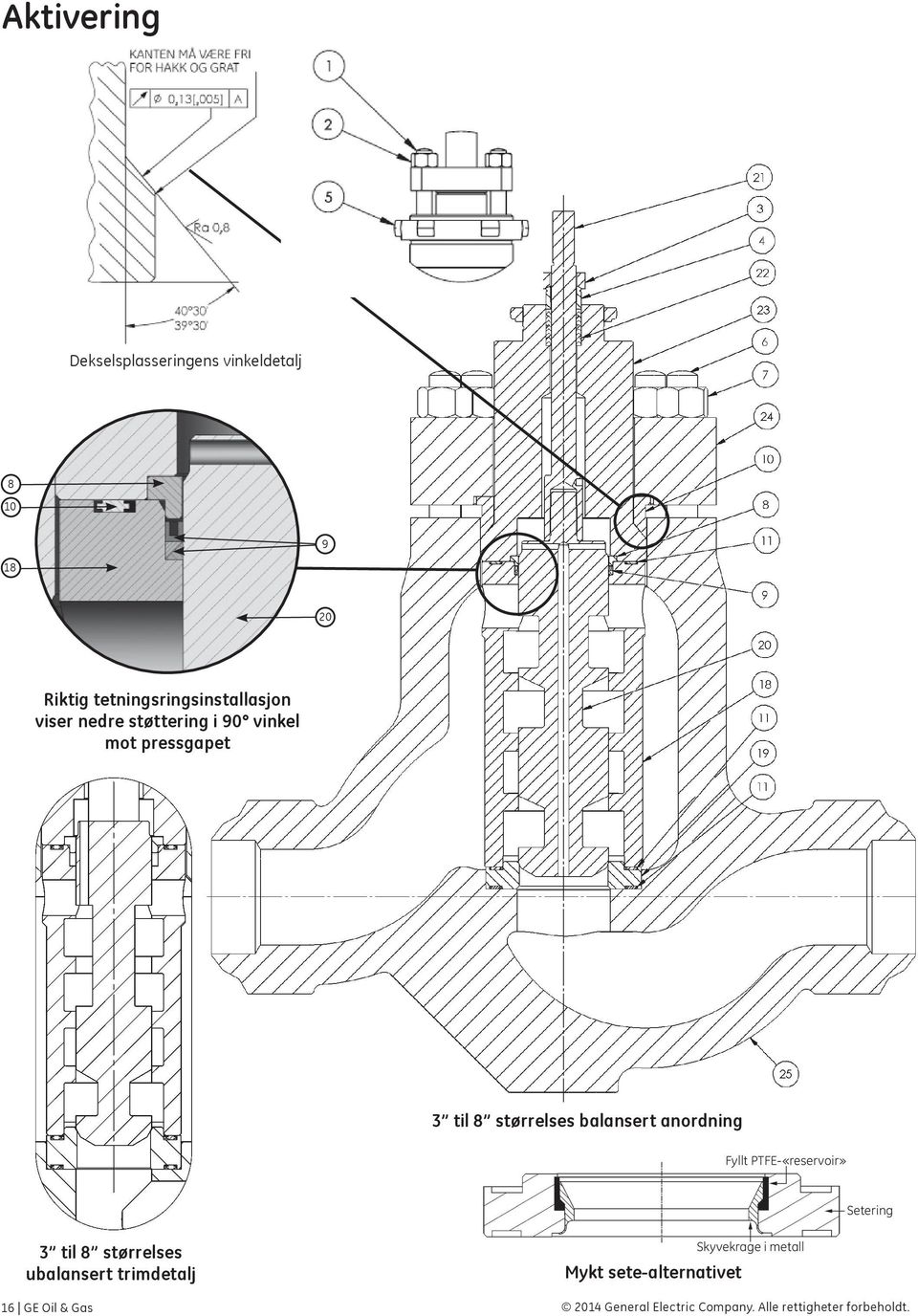 til 8 størrelses balansert anordning Fyllt PTFE-«reservoir» Setering 3 til 8