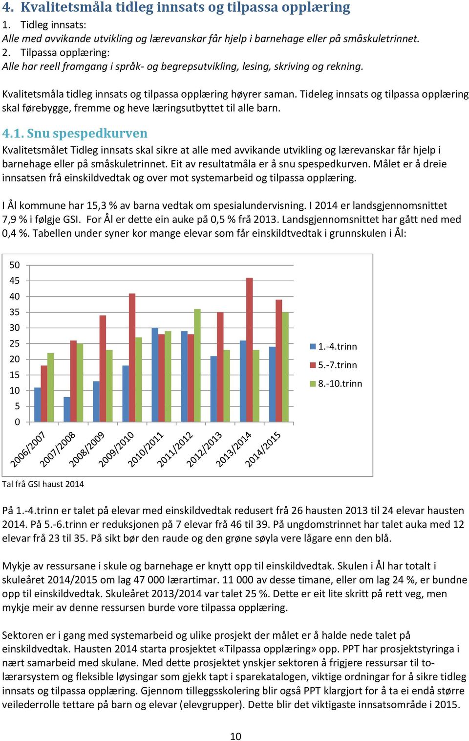 Tideleg innsats og tilpassa opplæring skal førebygge, fremme og heve læringsutbyttet til alle barn. 4.1.