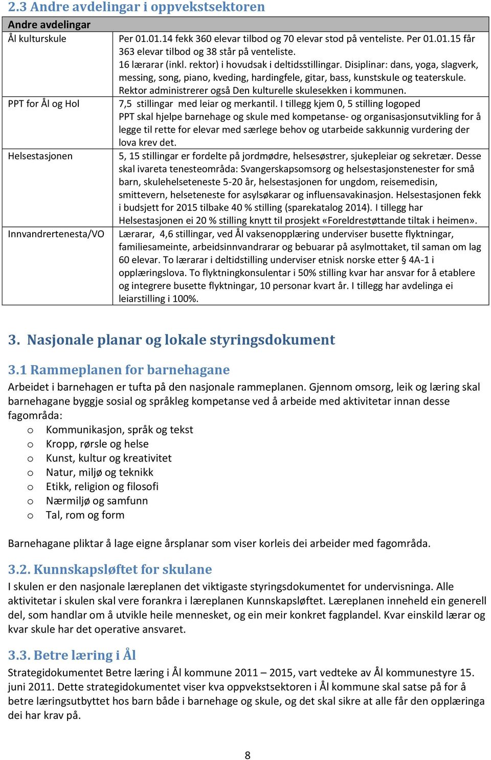 Disiplinar: dans, yoga, slagverk, messing, song, piano, kveding, hardingfele, gitar, bass, kunstskule og teaterskule. Rektor administrerer også Den kulturelle skulesekken i kommunen.